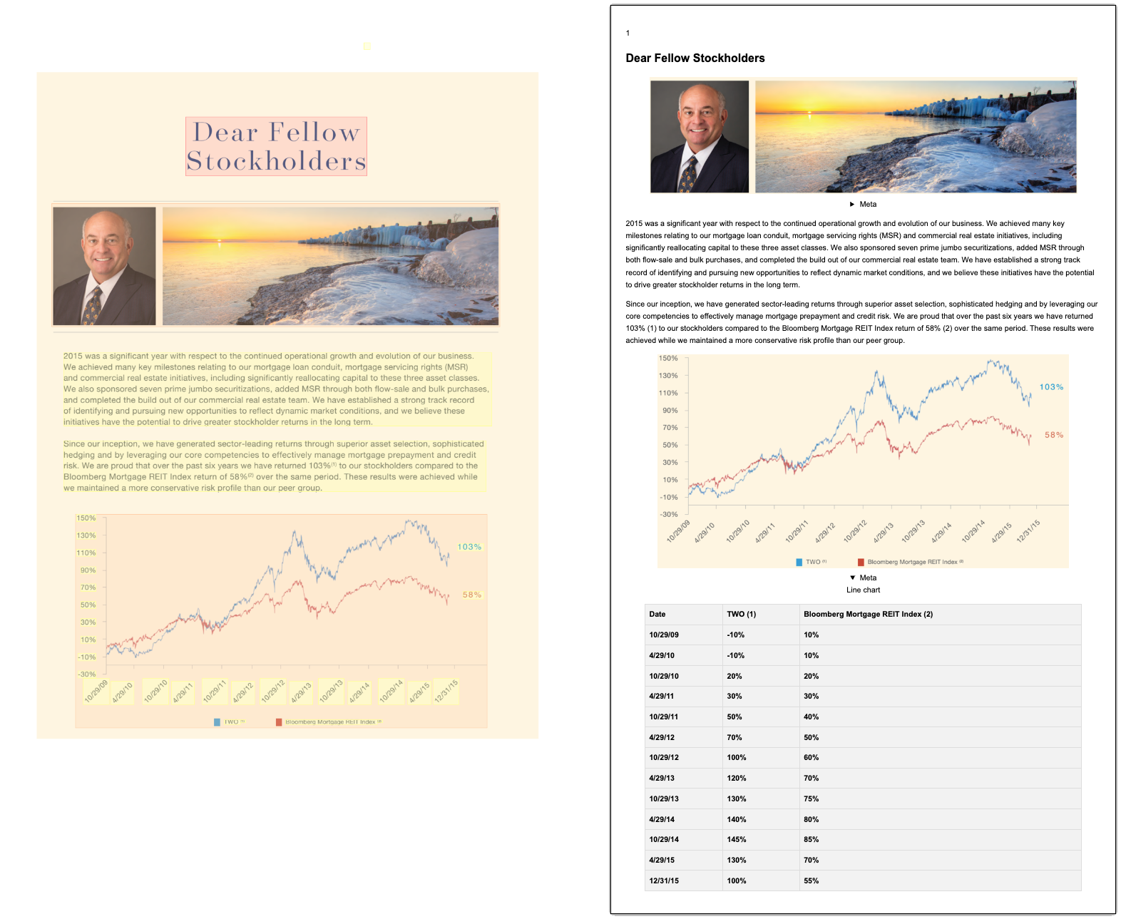 Line chart extraction example from Docling