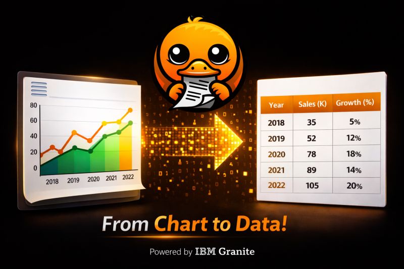 Chart Understanding in Docling: From Visuals to Structured Tables