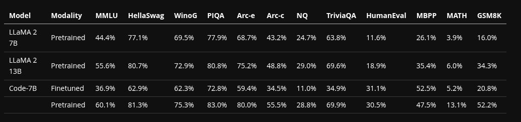 Markdown table export