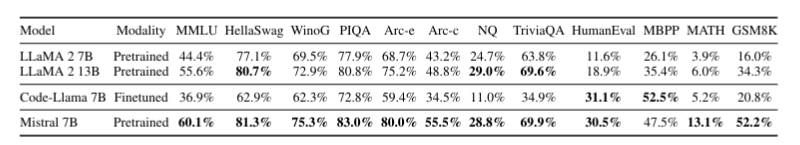 LaTeX table example