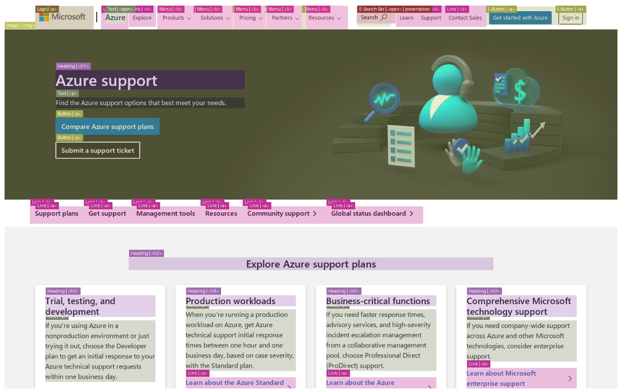 Moving Beyond Sparse Grounding with Complete Screen Parsing Supervision